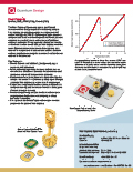 VersaLab Heat Capacity Option