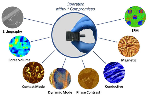 AFSEM Modes