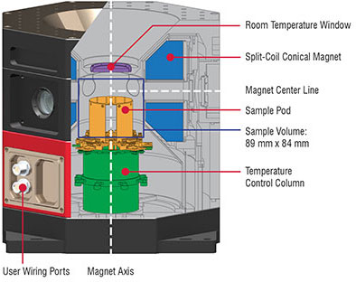 OptiCool® – 7 Tesla Optical Cryostat